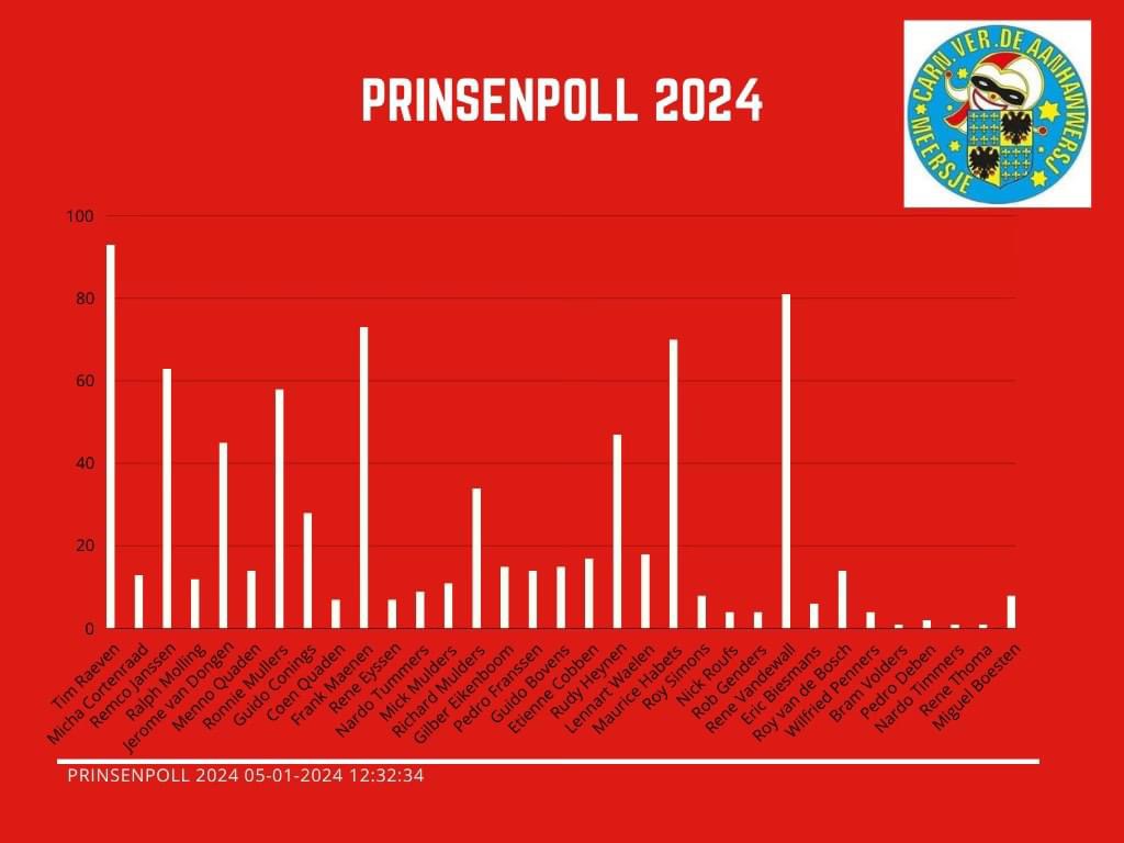 Prinsenpoll 2024
